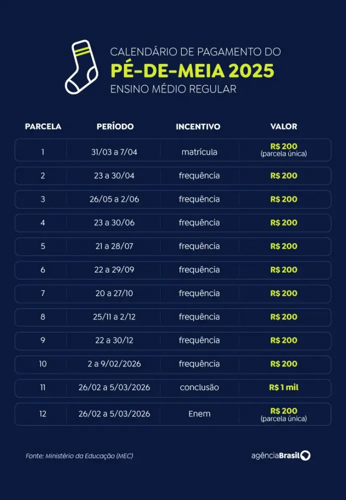 Arte/Ag&ecirc;ncia Brasil