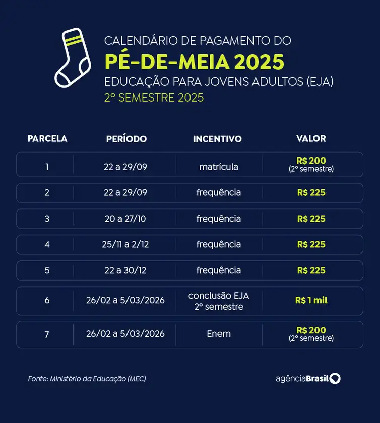 Arte/Ag&ecirc;ncia Brasil
