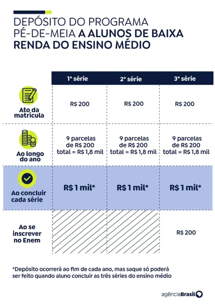 Arte/Ag&ecirc;ncia Brasil