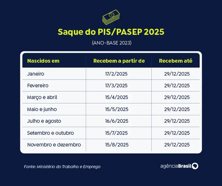 Arte / Ag&ecirc;ncia Brasil