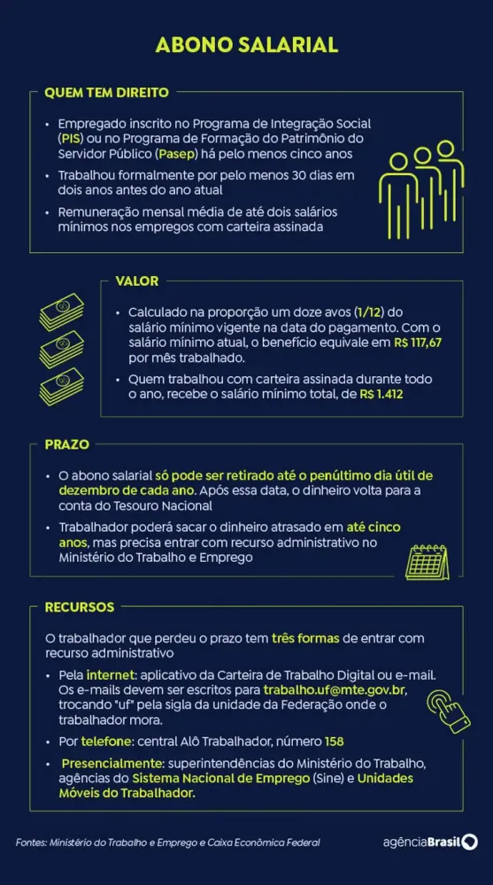 Arte / Ag&ecirc;ncia Brasil