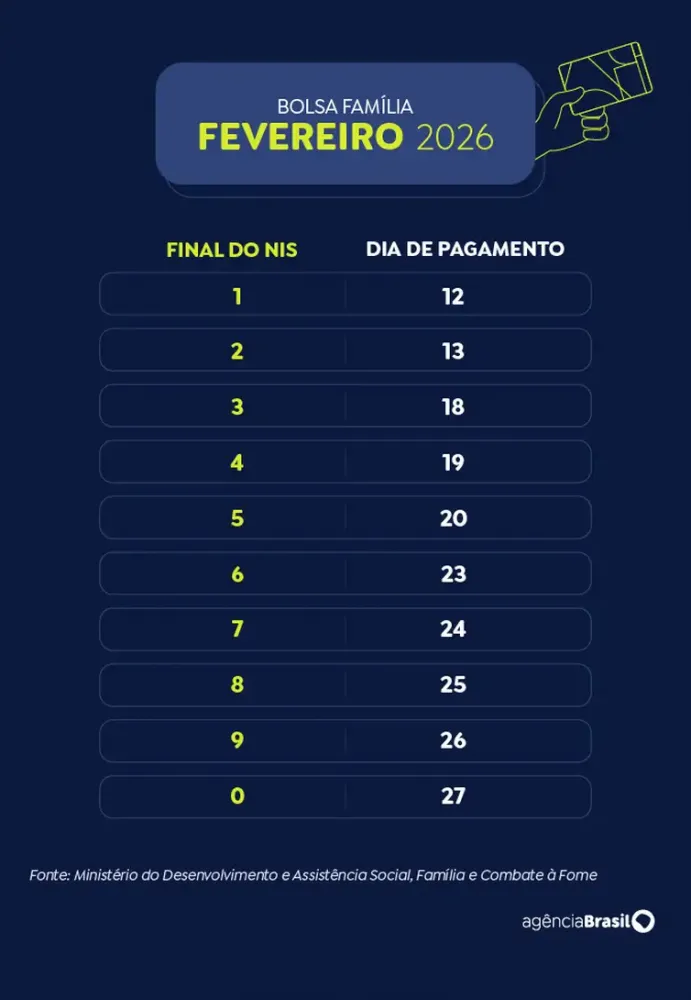 Calend&aacute;rio de pagamento do Bolsa Fam&iacute;lia 2026 - Arte EBC
