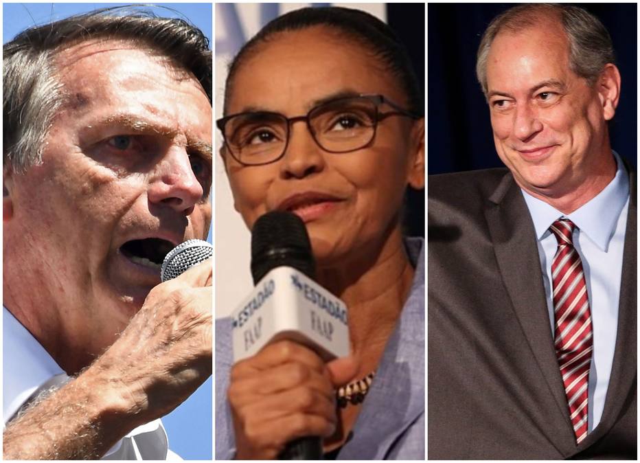 Bolsonaro mantém liderança; Ciro sobe e empata com Marina