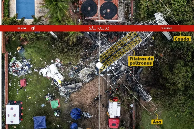Vítimas da queda do avião em Vinhedo morreram de politraumatismo, diz IML