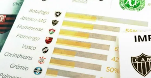 Clubes da Série A superam R$ 2 bilhões em vendas; veja os líderes de arrecadação