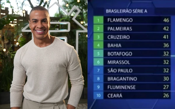Apresentador da Globo é criticado após esquecer o Bahia no G4 do Brasileirão